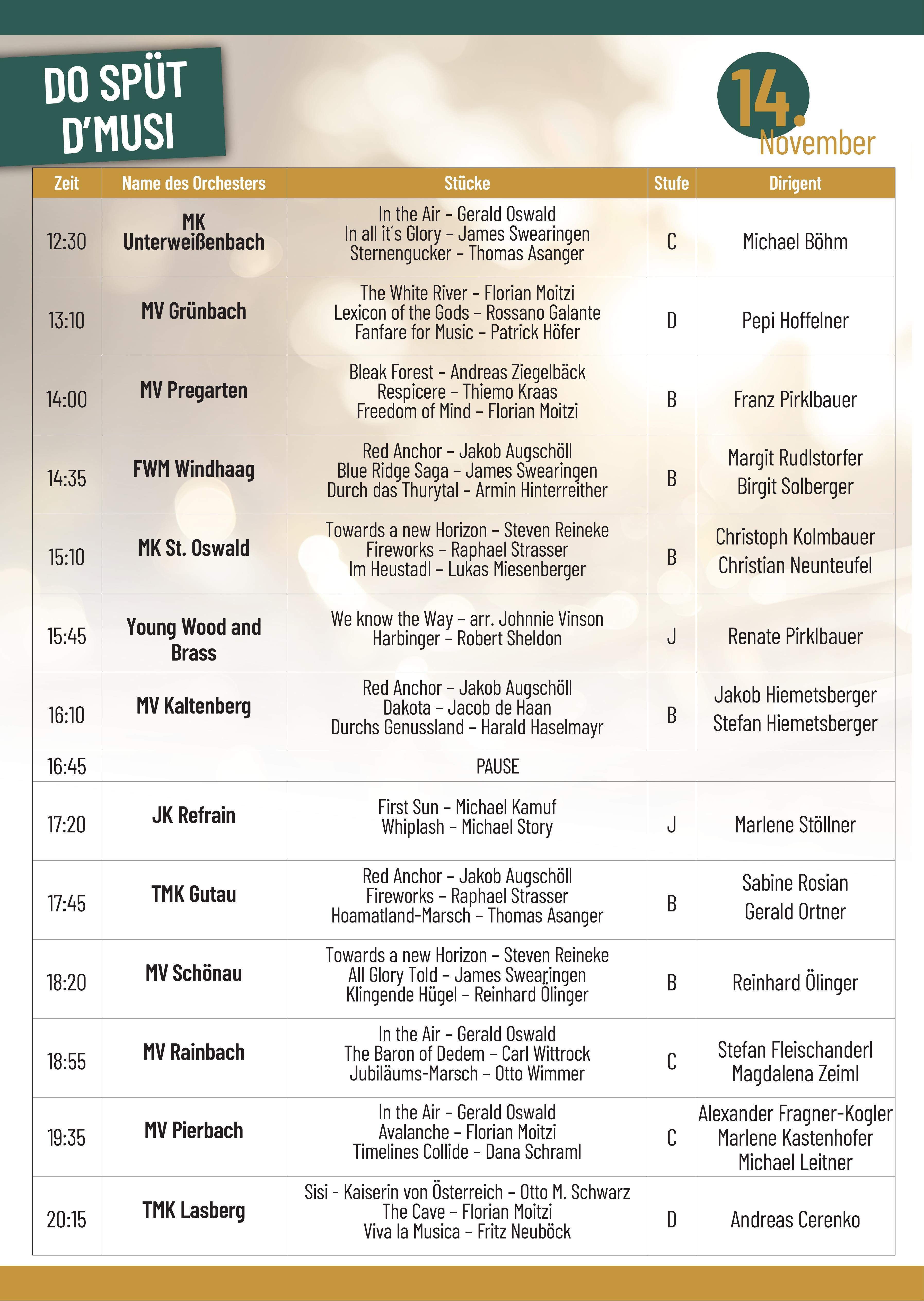 Programm1